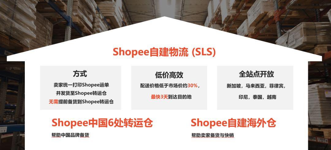 shopify运营内容,shopify 运营模式