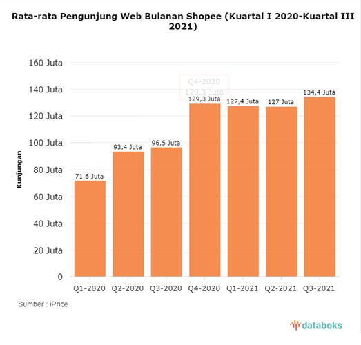 襄樊shopee电商,shopee做电商