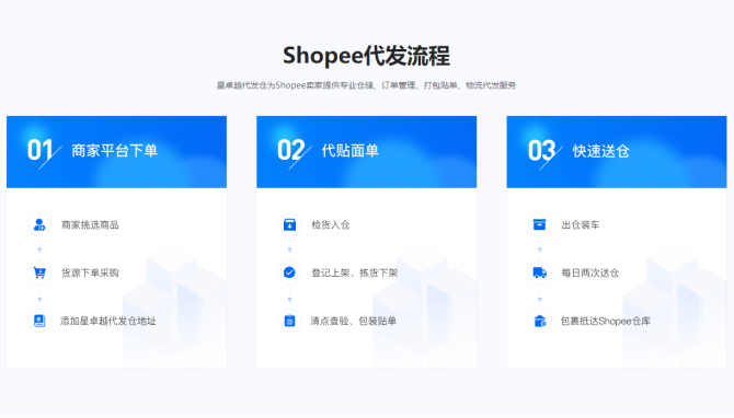 shopify成功选品,shopify年度选品