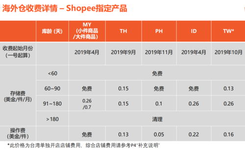 shopify照搬产品,shopify 产品