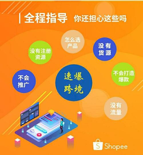 跨境电商广告投放shopify,shopify 跨境电商