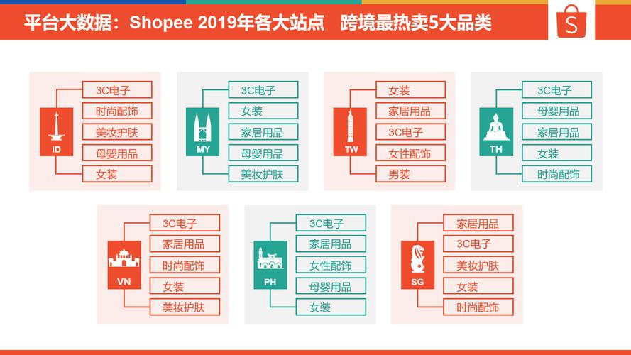 外贸平台shopify,shopify外贸模式