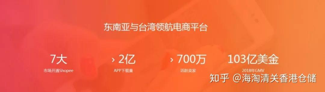 shopify电商黑五,shopify独立电商