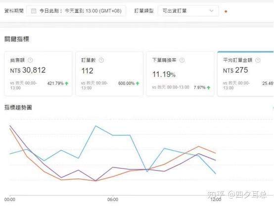 shopee台湾站打假,台湾站shopee台湾