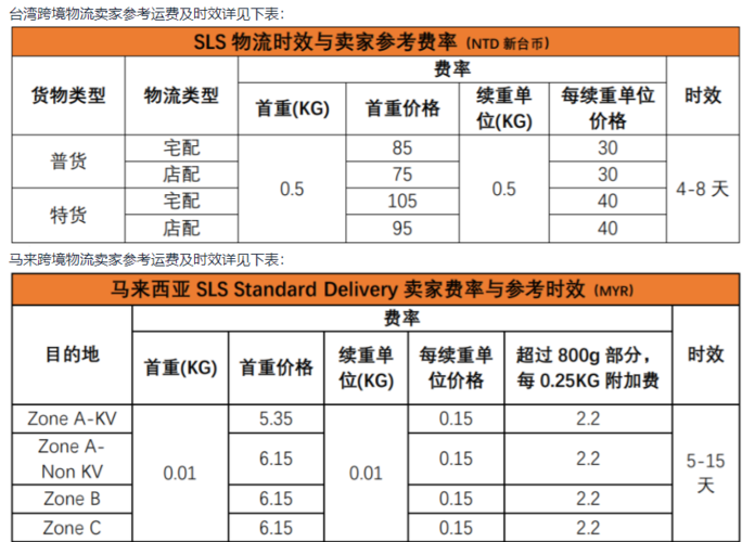 shopify手机建站,shopify自主建站